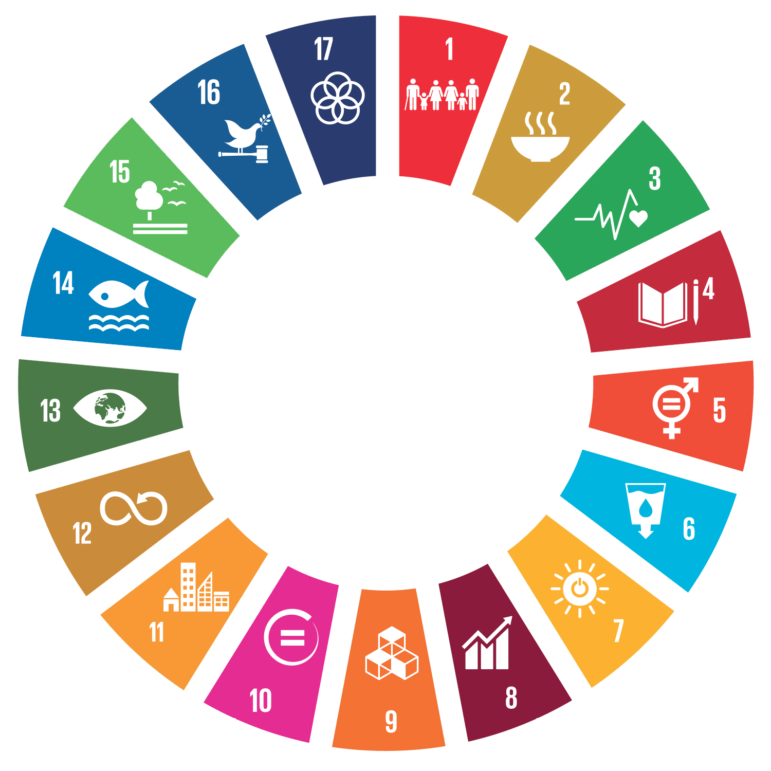 Objetivos de desarrollo sostenible (ODS) Agenda 2030